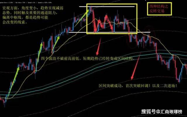 （原创）八年外汇实战高手 ｜职业外汇交易者的完整反转交易指南（一）