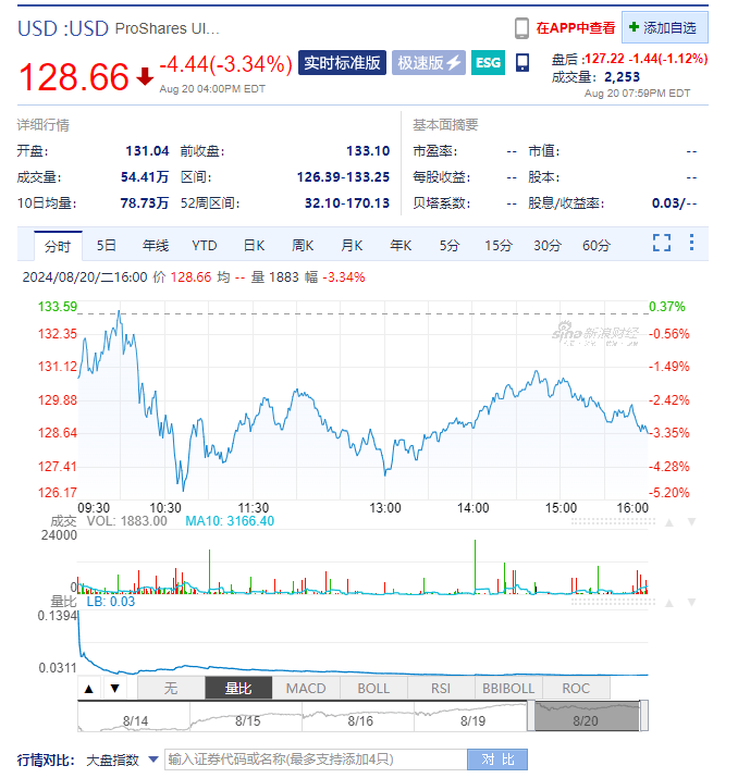 外汇交易之 XAUUSD 深度解析