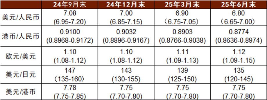 【中金外汇 · 月报】美元的下行压力或有所缓解