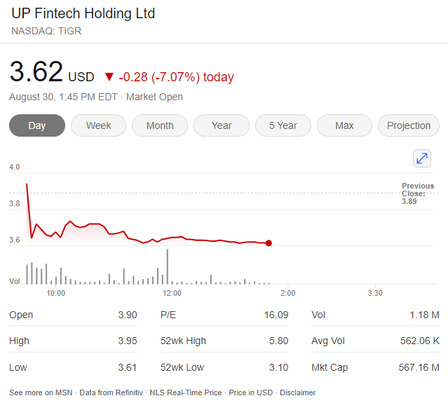 老虎证券营收新高，暂停港股质押冲击净利润，股价一度跌近7.2% | 财报见闻