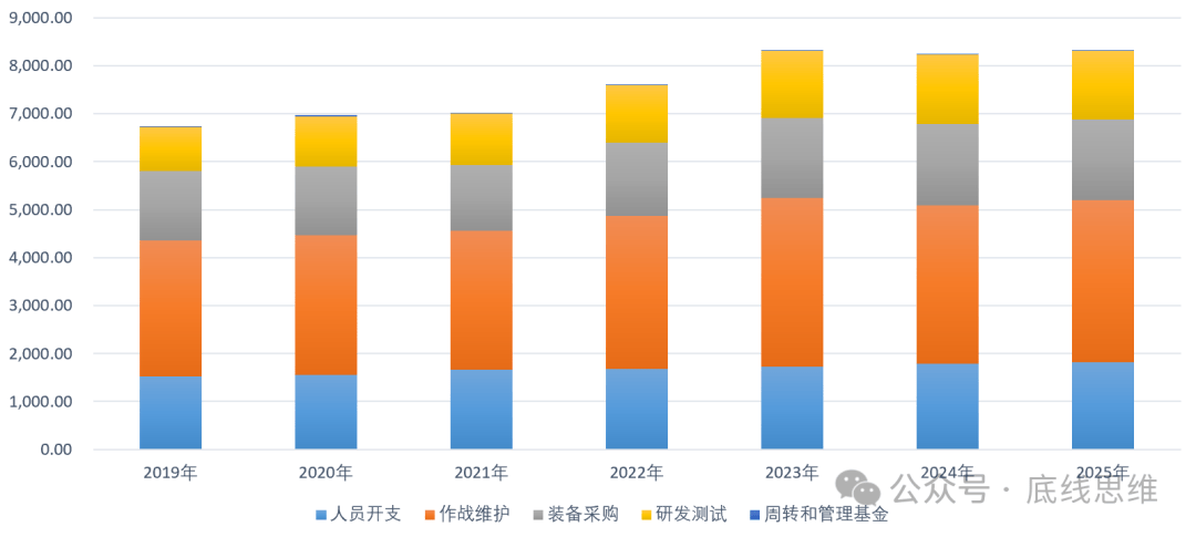 2800美元一个USB转接口、9万美元一袋螺丝…你敢信这是美国军费花销？