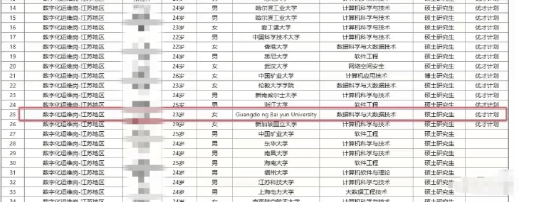 央企招聘“混入”不符条件院校人员？官方：系工作人员失误