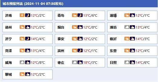 热闻|10级大风、大到暴雪……强冷空气来了，羽绒服准备好了吗？