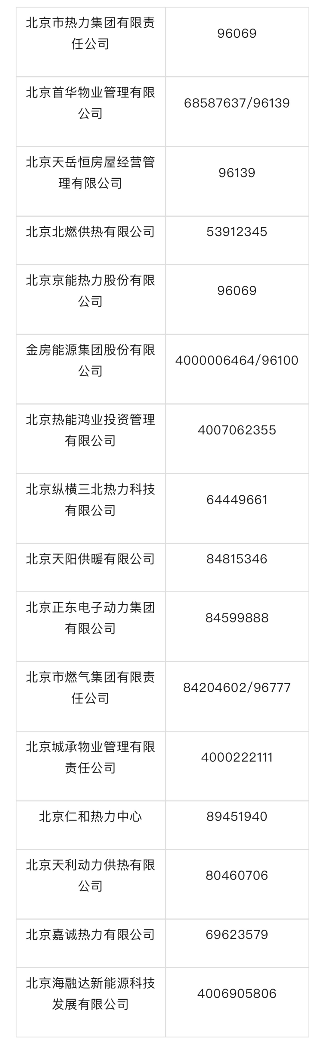 北京供暖进入重要节点！各区供热管理部门及供暖所服务电话公布