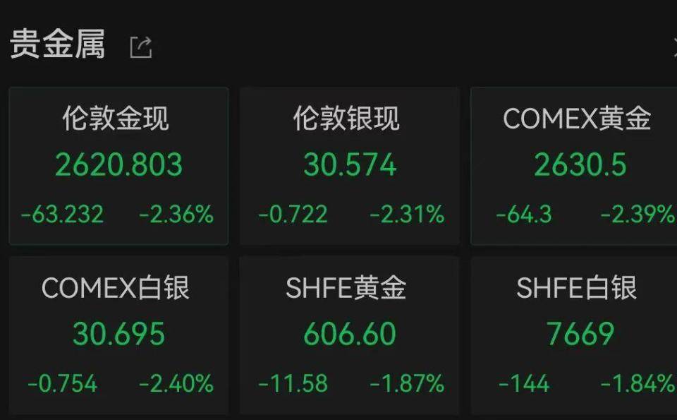 突然大跳水！品牌金价也跌了，有投资者提前变现38万​元