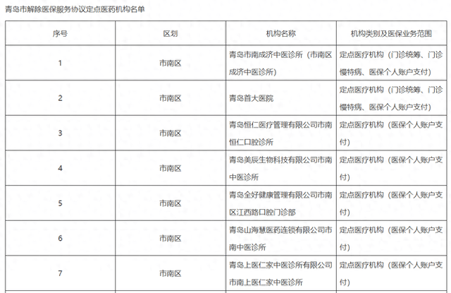 医保基金都不要了？上千家医疗机构“解绑”医保，它们在怕什么？