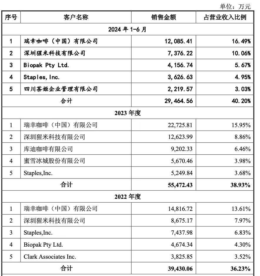 合肥夫妇卖2毛钱纸杯，年入14亿，即将IPO