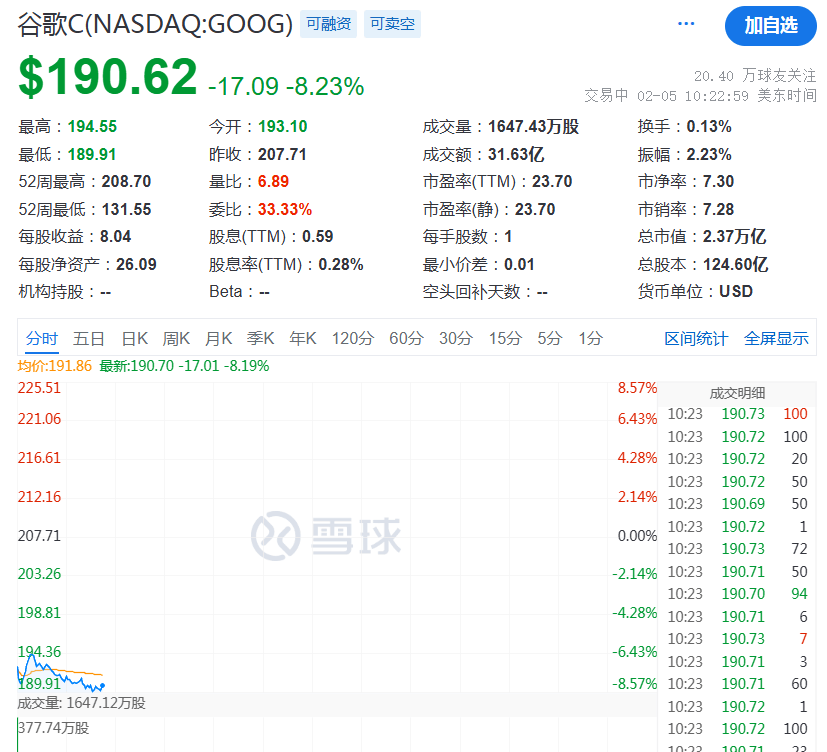 突然，降息50个基点！