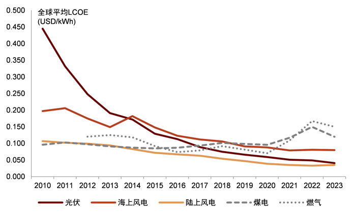 电改新政出炉：新能源电量全面参与竞争，强制配储被叫停