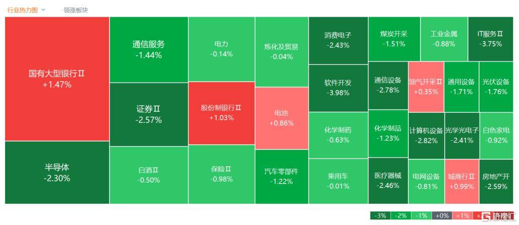 A股收评：Deepseek概念大退潮，影视股回调继续！