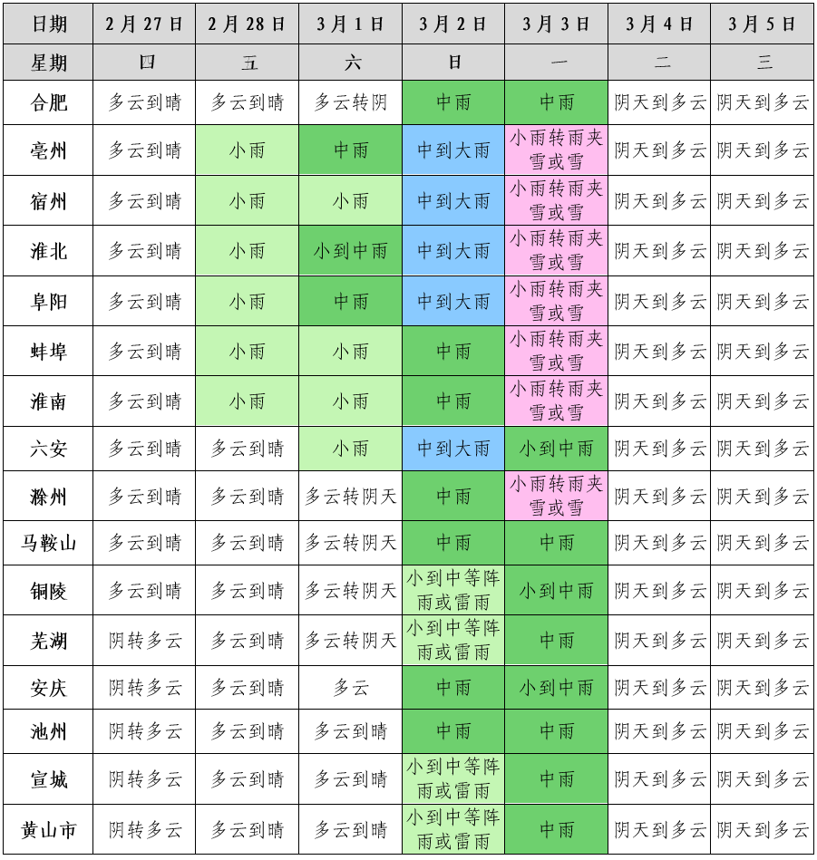 猛降21℃！大范围雨雪！马上到安徽