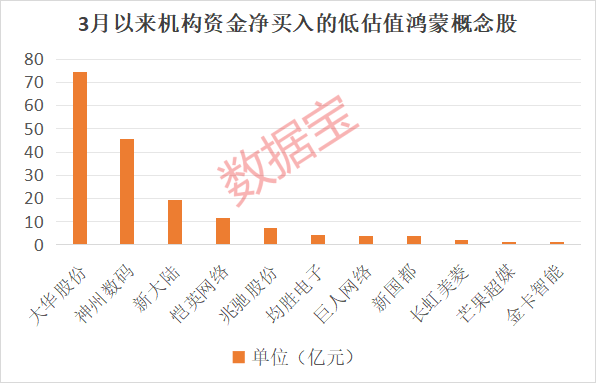 “600095”“601519”突发，23万股东喜提利好！华为鸿蒙PC有新消息