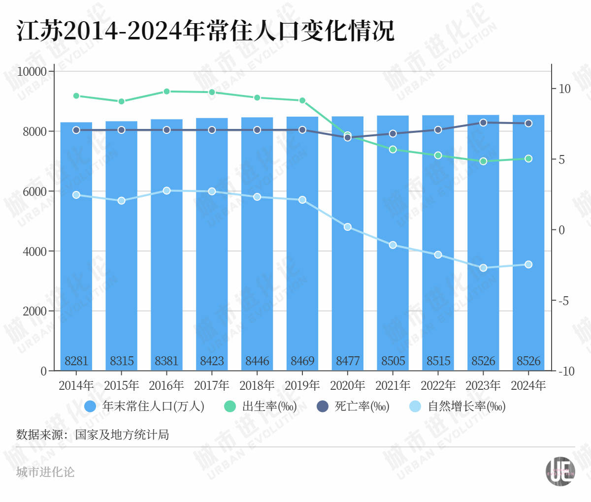 城市24小时 | 人口第四大省，为何“零增长”