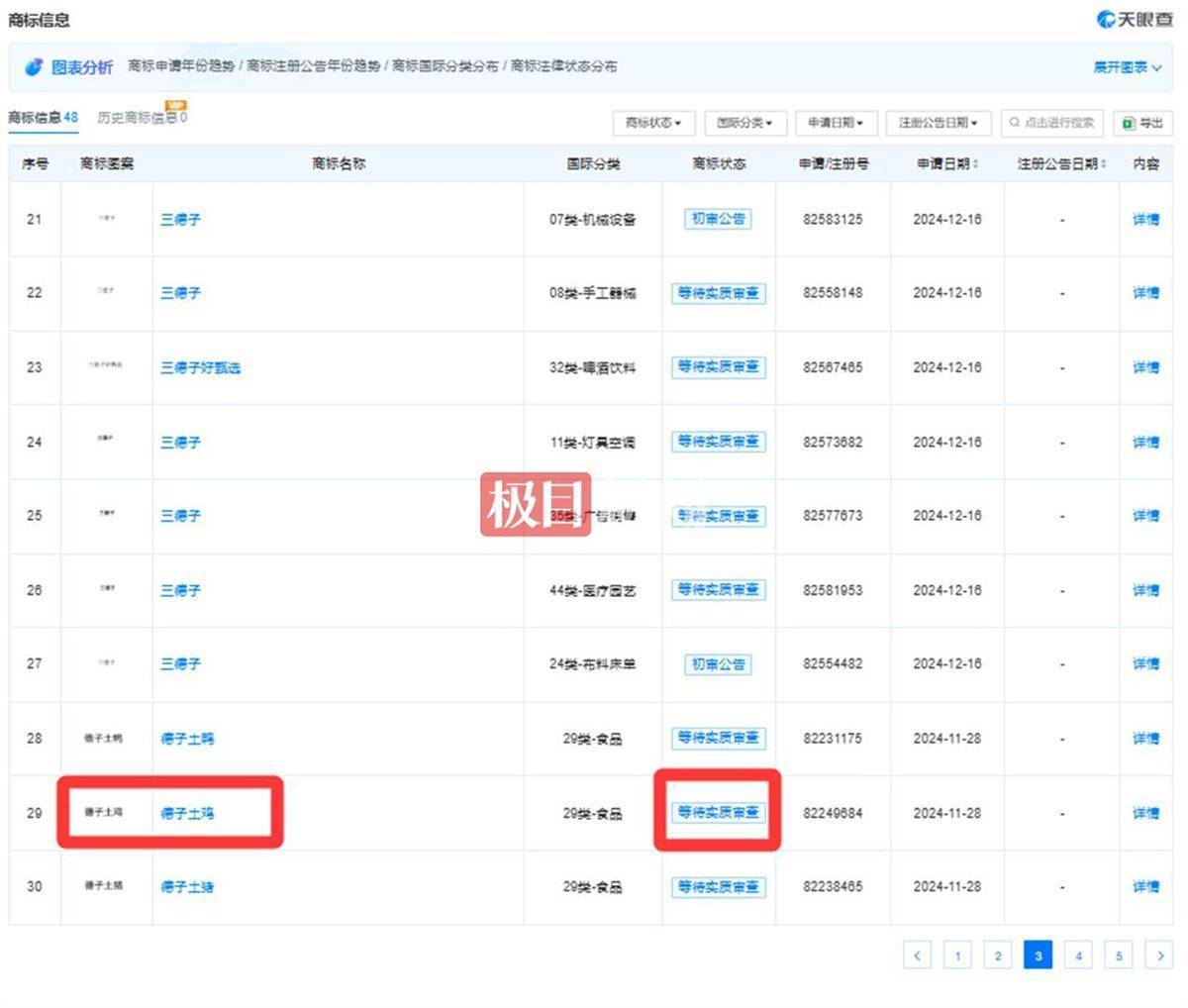 “三德子”赵亮直播间卖“德子土鸡”，外包装商标实为“德子土”
