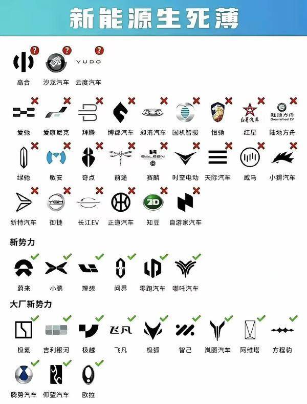 超九成新能源车企倒闭，车主实惨：维修费用飙升，保险拒保，部分二手车沦为“废铁价”