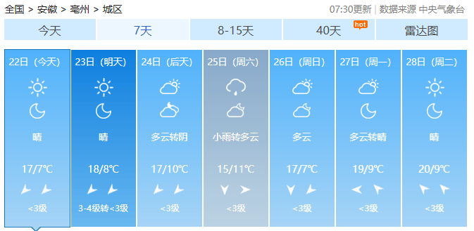 速报！亳州升温时间确定！