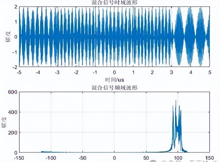近日曝光！中国用一辆吉普车虚拟10万吨航母，南海戏耍美军侦察机