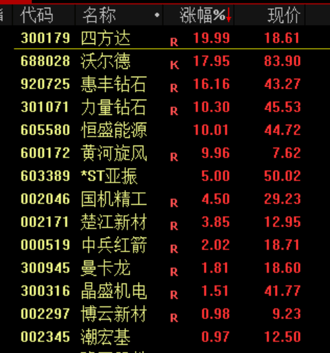 突发！刚刚宣布：清仓了！