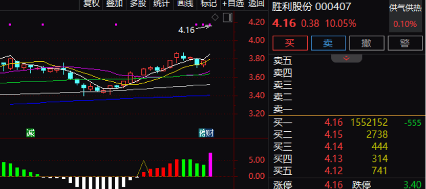 复牌涨停！封单超155万手，000407重大资产重组预案曝光