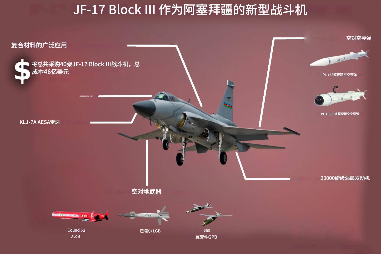 比伊朗还快！阿塞拜疆总统府宣布装备枭龙，与红旗-9组建中械体系