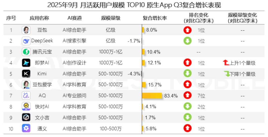 被豆包逼急了?阿里立项千问,抛弃夸克另起炉灶?