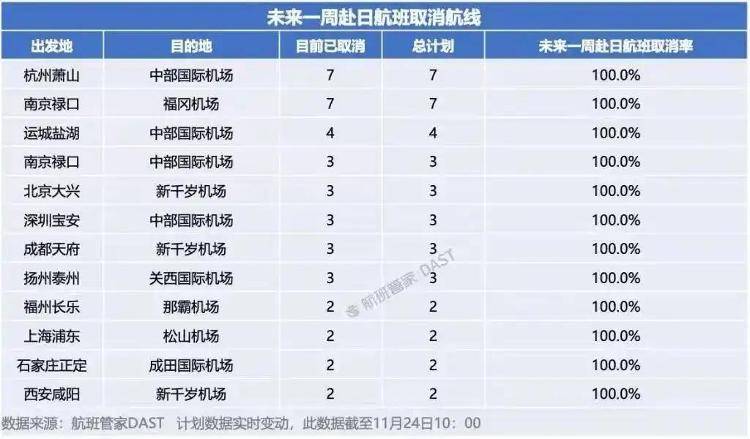 日本机场挤满了回国的人：有中国游客提前结束行程回国，整趟航班满座，还有人称已辞工返华