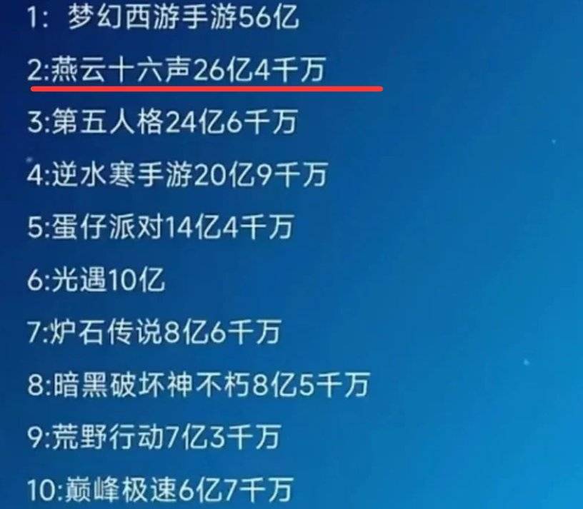 《燕云十六声》陷舆情危机，周年庆反手甩出真香福利，登顶畅销榜