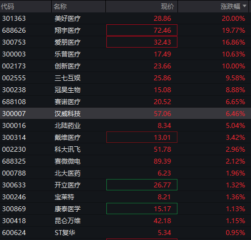 沪指重回4000点，创业板涨超2%，脑机接口掀涨停潮，恒指微跌0.1%，快手涨近10%，钯金、铂金大涨