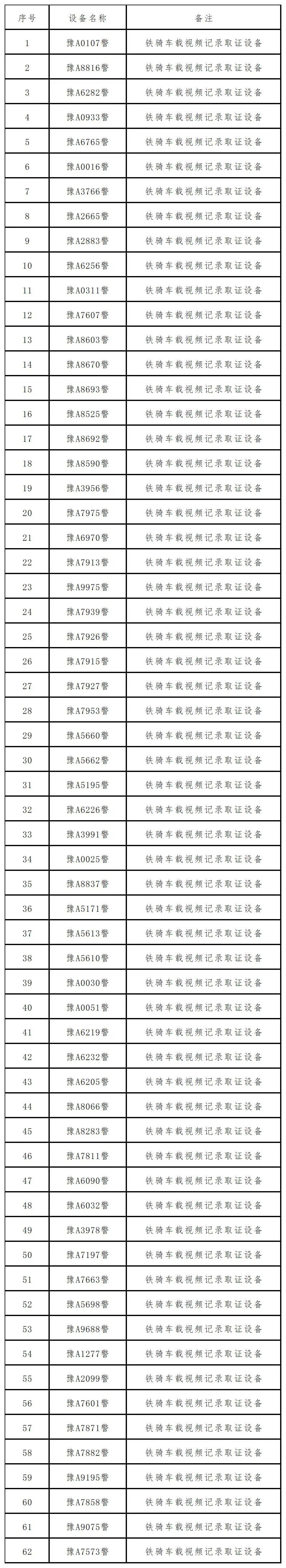 郑州交警：下周一，开始抓拍！