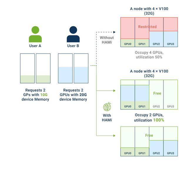 36氪首发 | 开源异构算力调度平台「密瓜智能」获复星创富数千万元投资，为企业提供高效灵活算力解决方案