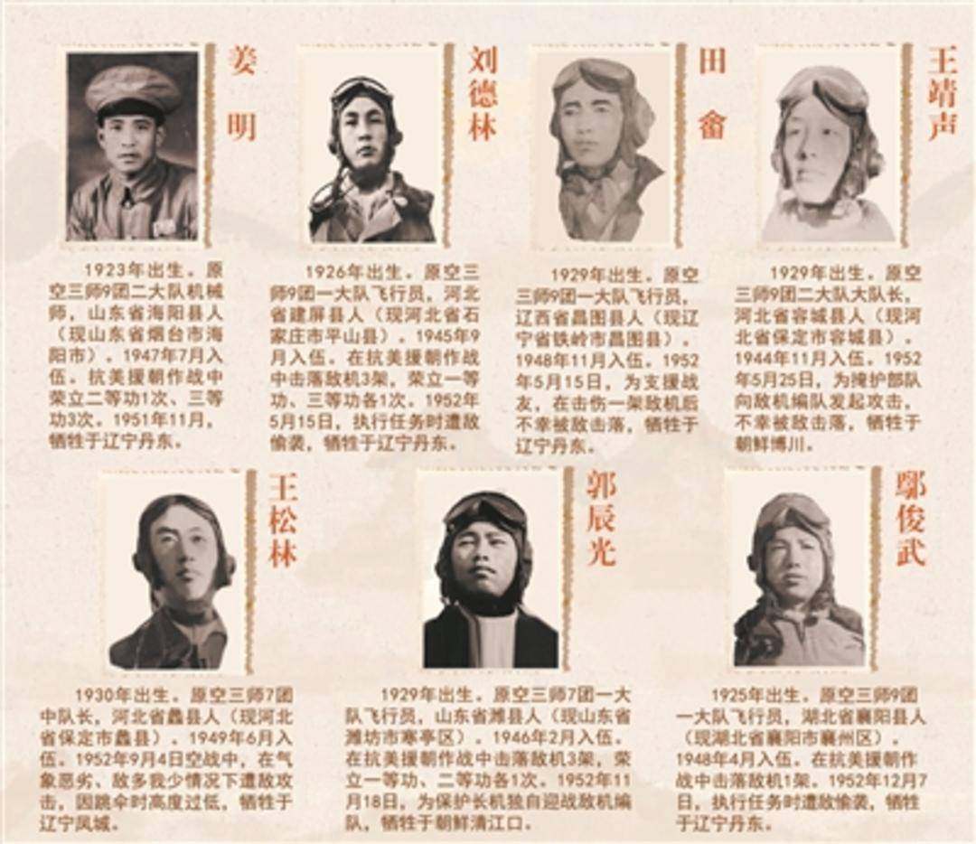 刘德林等7位在抗美援朝战争中牺牲的空军英烈身份确认