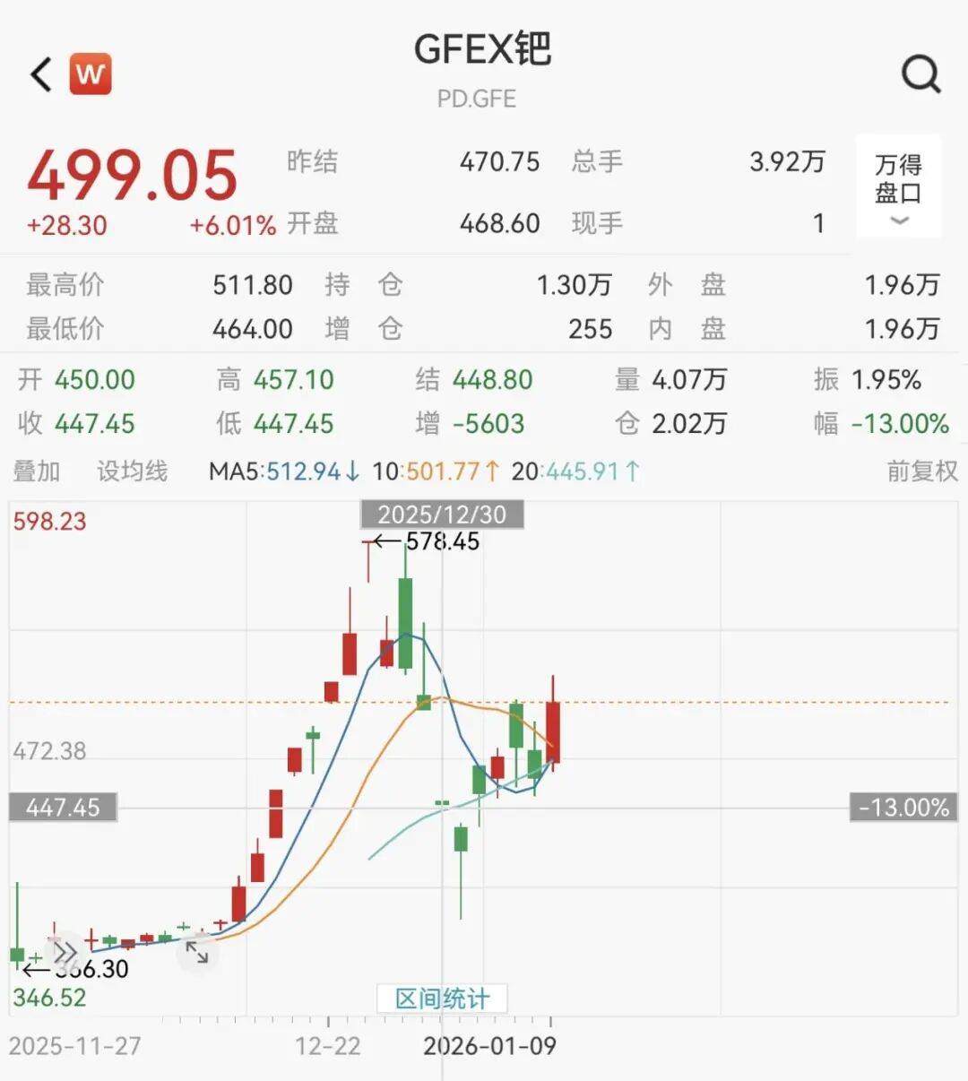 交易所出手：调整涨跌停板幅度！