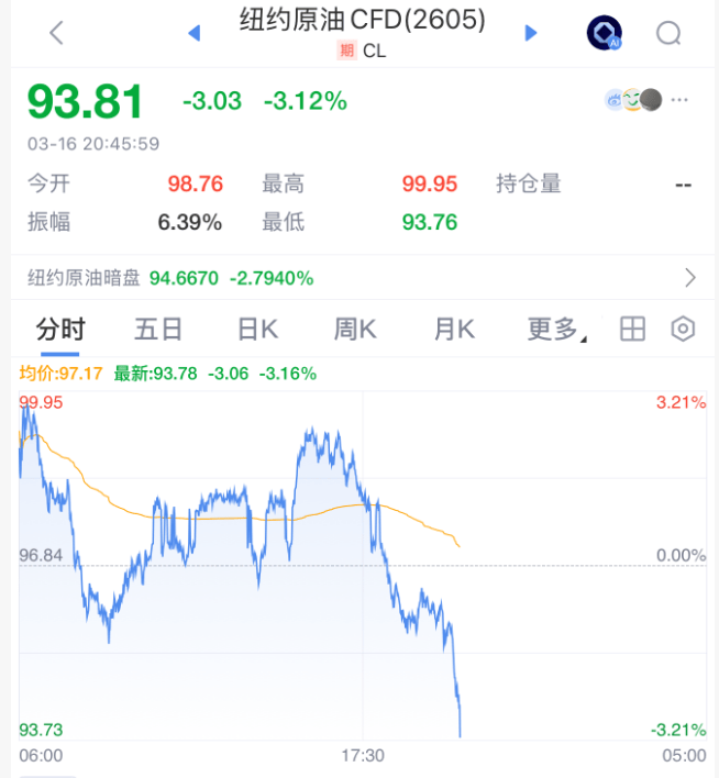 刚刚，全线拉升！石油，大跳水！霍尔木兹海峡，大消息！