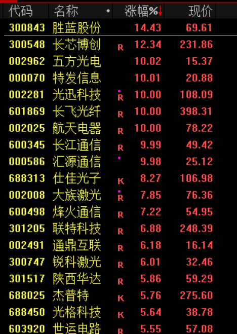 突然，跳水！刚刚，以色列宣布：已击毙